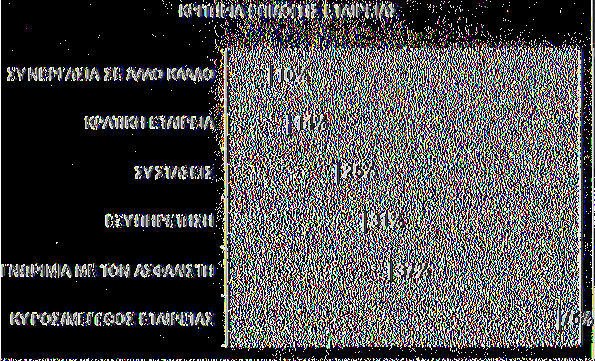 4.4.2 ΚΡΙΤΗΡΙΑ ΕΠΙΛΟΓΗΣ ΤΗΣ ΕΤΑΙΡΕΙΑΣ Τέλος, ζητήθηκε να απαντήσουν με ποια κριτήρια επιλέγουν εταιρεία.