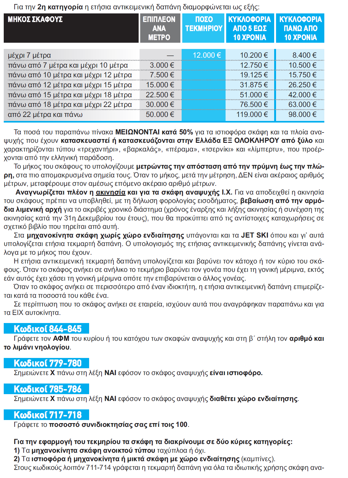 Πξαθηηθόο νδεγόο δειώζεσλ 2014- Ινύληνο 2014-