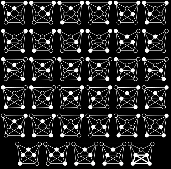 Πηγή: http://en.wikipedia.org/wiki/file:brute_force_clique_algorithm.svg Γιάννης Ρεφανίδης 245 Κάλυμμα κόμβων Ένα σύνολο κόμβων καλύπτει μια ακμή, αν περιλαμβάνει μια τουλάχιστον το ένα άκρο της.