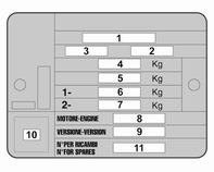 Πληροφορίες στην πινακίδα τύπου: 1 : αριθμός έγκρισης τύπου 2 : Αριθμός πλαισίου οχήματος 3 : κωδικός αναγνώρισης τύπου οχήματος 4 : επιτρεπόμενο μικτό βάρος οχήματος σε kg 5 : επιτρεπόμενο μικτό