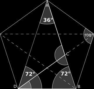 διαγώνιος του μισού τετραγώνου άρα και η ακτίνα του κύκλου (Βήματα 3 και 4) είναι 5/ 2. Άρα η μεγάλη πλευρά του χρυσού ορθογωνίου είναι 1/2 + 5 2 = 1,618... (δες σχήμα 2).