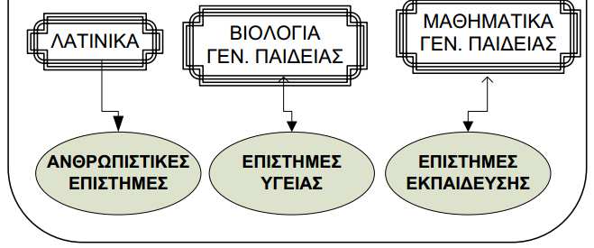 Δ. ΚΕΣΥΠ