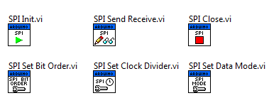 Low Level Analog Input Read an individual Analog Input Pin Read the full Analog Input Port Digital Input and Output Read or write an individual Digital Pin Read or write the full Digital Port Pulse