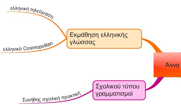 Μη