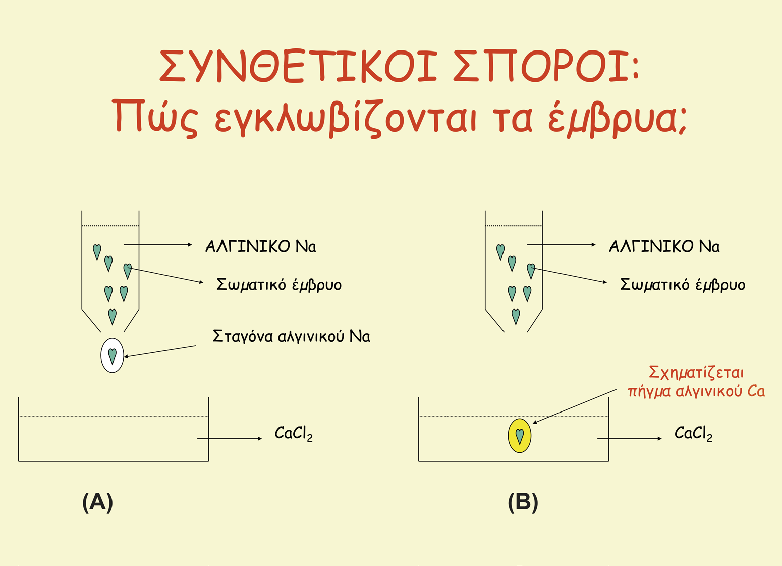 Σχήμα 8.3.