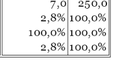 µικρότερο του επιλεγέν δηλαδή 0%<5% άρα, απορρίπτεται η µηδενική υπόθεση η οποία προτείνει ότι δεν υπάρχει σχέση µεταξύ του διαφηµιζόµενου προϊόντος και της κατηγορίας διαφήµισης και γίνεται δεκτή η