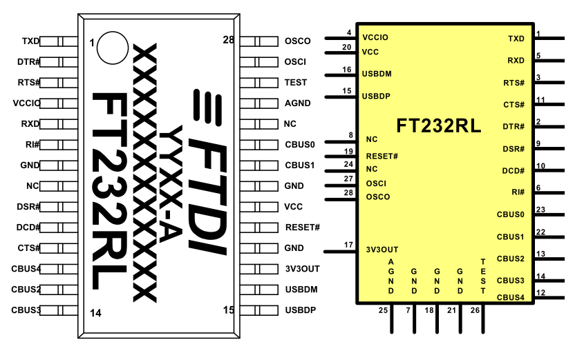 2.7 FT232RL Για την επικοινωνία μεταξύ της πλακέτας και του υπολογιστή, χρησιμοποιήθηκε το ολοκληρωμένο FT232RL της FTDI.