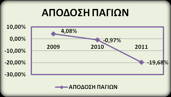 Ως εκ τούτου, η Εξίσωση Du Pont είναι πολύ σημαντική, διότι λαμβάνει υπόψη της τη σπουδαιότητα καθενός από τους παραπάνω παράγοντες και δείχνει πως η τυχών μεταβολή τους επηρεάζει την αποδοτικότητα