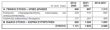 103 Ενώ από το Υπουργείο ΣΗΜΕΙΩΝΕΤΑΙ Η ΑΝΑΓΚΗ ΓΙΑ ΑΜΕΣΗ ΝΟΜΙΚΗ ΡΥΘΜΙΣΗ η οποία θα επιτρέπει στον φορέα διαχείρισης Κρήτης ( η τους Φ ΠΠ γενικότερα), να διαχειρίζεται τους πόρους της από τυχών