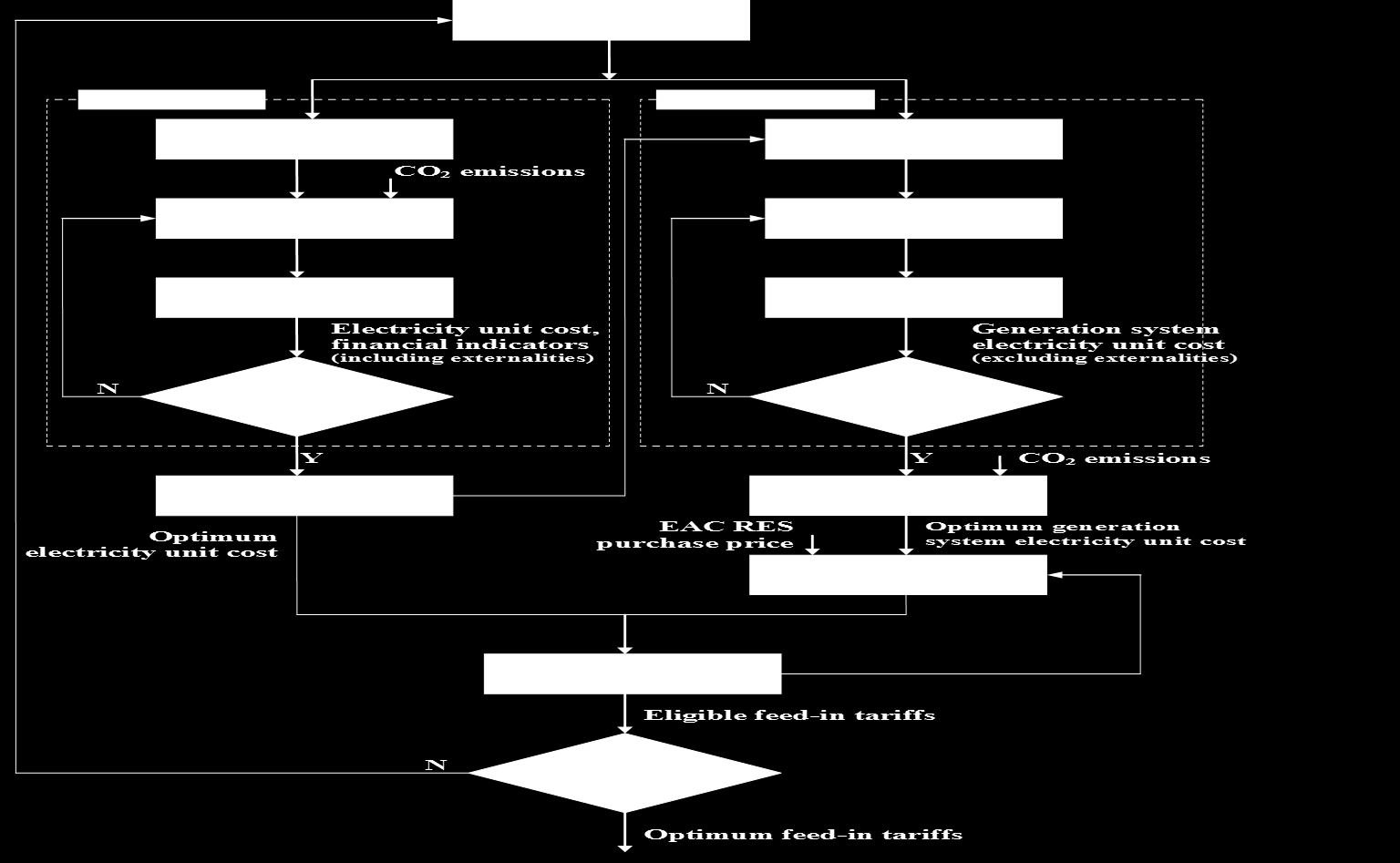 Optimization model* (hybrid model implementing IPP and WASP models) Renewable energy strategies for Cyprus * Poullikkas A., Kourtis G.