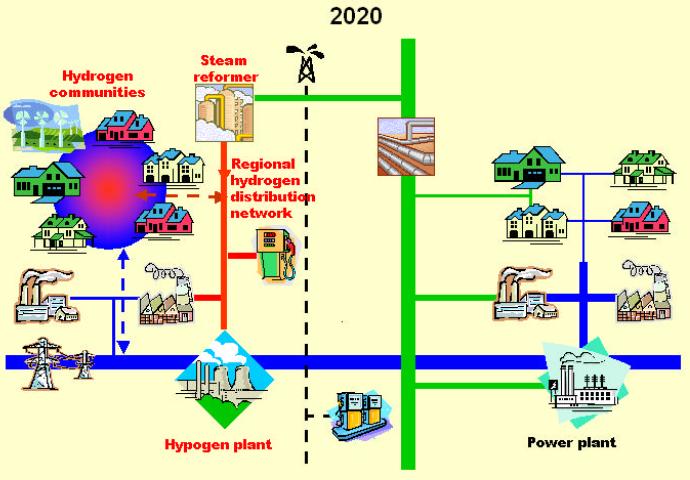 Future energy systems EU energy system in 2020-30* (coal, oil, natural gas) (coal, oil, nuclear,