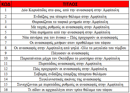 -68- Πίνακας 5.