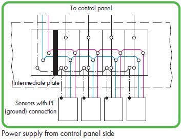 SENSOR SUPPLY (FROM CONTROL PANEL SIDE) TERMINAL BLOCK WITH END PLATE, FOR 3-CONDUCTOR SENSORS WITH EARTH CONNECTION T.B. 2.