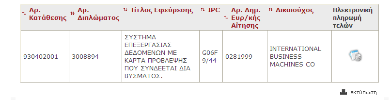 ΤΙ ΠΑΡΕΧΕΙ: Βιβλιογραφικά δεδομένα και νομική κατάσταση εθνικών τίτλων βιομηχανικής ιδιοκτησίας ή