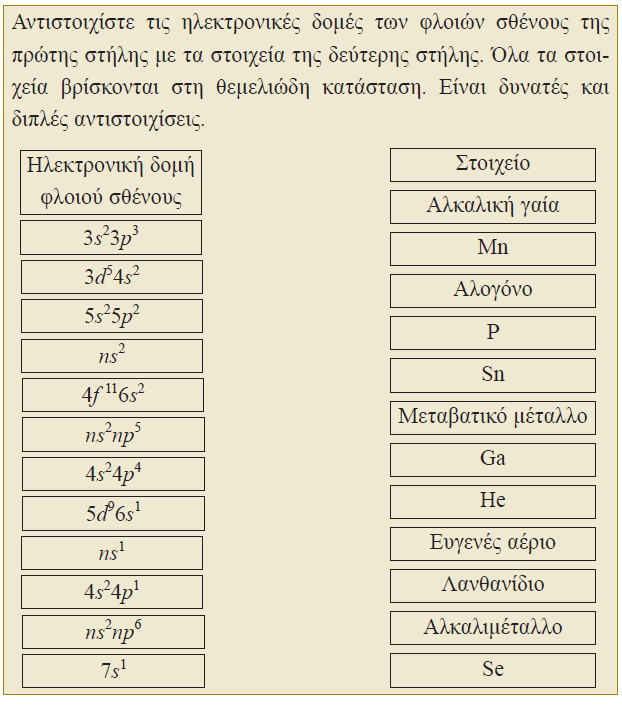 14. Με την βοήθεια του Π.Π. να βρείτε τις ηλεκτρονικές δομές: α) του Τe, β) του Νi γ) του Αs και δ) του Ζr 15.