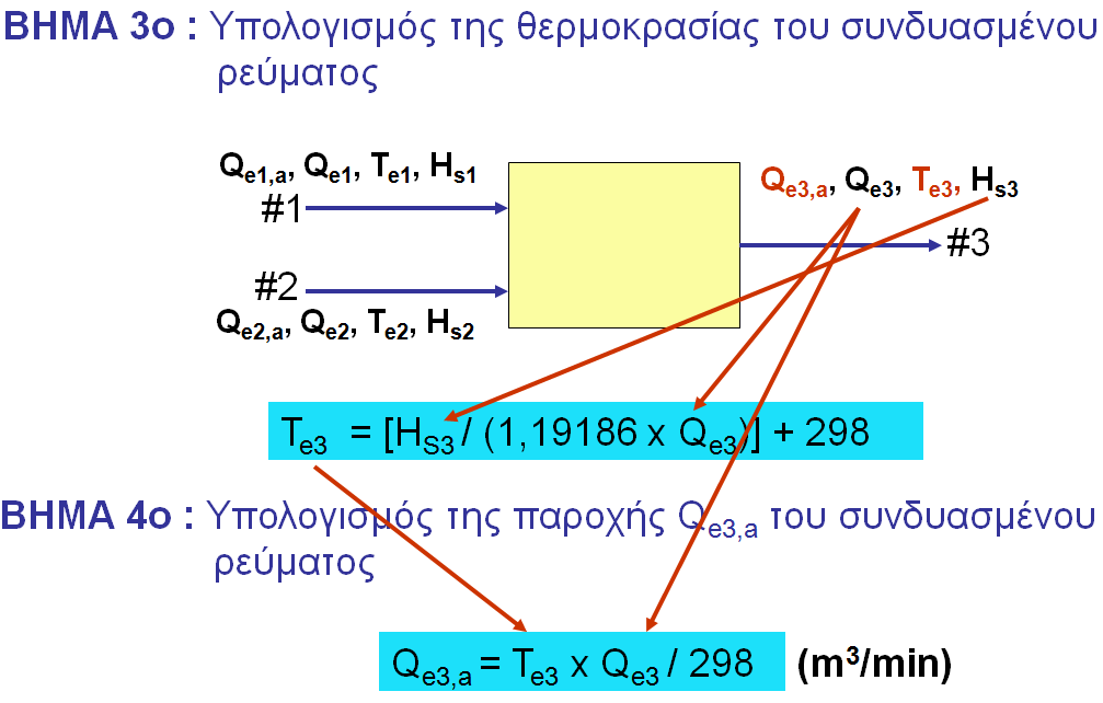 Υπολογισμοί για παροχή και θερμοκρασία αερίου ρεύματος (3/3) Σχήμα: Υπολογισμός