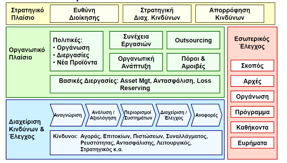 Σχήµα 5 - Ανάλυση του Πυλώνα ΙΙ Πηγή: Χαµπάκη, 2009, σελ. 11 Τα στελέχη που εµπλέκονται στη διαδικασία εφαρµογής της νέας κοινοτικής οδηγίας στο δεύτερο Πυλώνα αναφέρονται στον παρακάτω πίνακα.