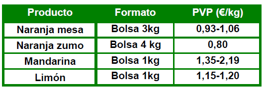 Για ηην εβδομάδα 7, οι ποικιλίες πορηοκαλιών Lane Late, Navelate καηαγράθοσν ηιμές επί δένηροσ 0,24 έφς 0,30 / kg, συηλόηερα από ασηά ποσ καηαγράθονηαι για ηην ποικιλία Salustiana 0,14 0.16 / kg.