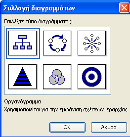 Εµφανίζεται η γραµµή εργαλείων σχεδίασης για κάθε διάγραµµα ξεχωριστά 6) Μπορείτε να επεξεργαστείτε, να εισάγετε τις επιλογές σας όσο αναφορά την εισαγωγή σχήµατος, τη διάταξη, το στυλ,