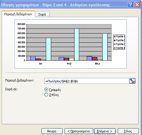 Κώνος Πυραµίδα 3) Τα δεδοµένα (προέλευσης) ενός γραφήµατος πρέπει να διατάσσονται σε ένα πίνακα µε επικεφαλίδες στηλών και γραµµών, αλλά δεν χρειάζεται να