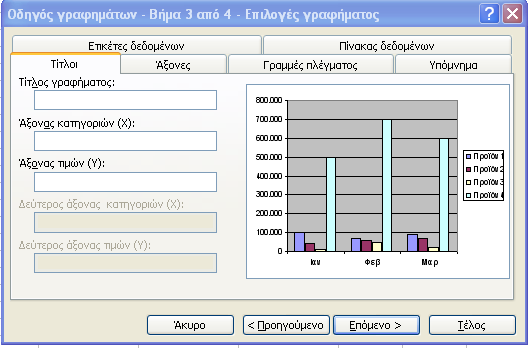 4) ΒΗΜΑ 3 από 4: Επιλογές γραφήµατος Μπορείτε να δώσετε ονοµασίες στους άξονες Χ και Υ, ένα τίτλο γραφήµατος, να επιλέξτε υπόµνηµα, να επιλέξετε κύριες ή δευτερεύουσες γραµµές πλέγµατος, να επιλέξετε