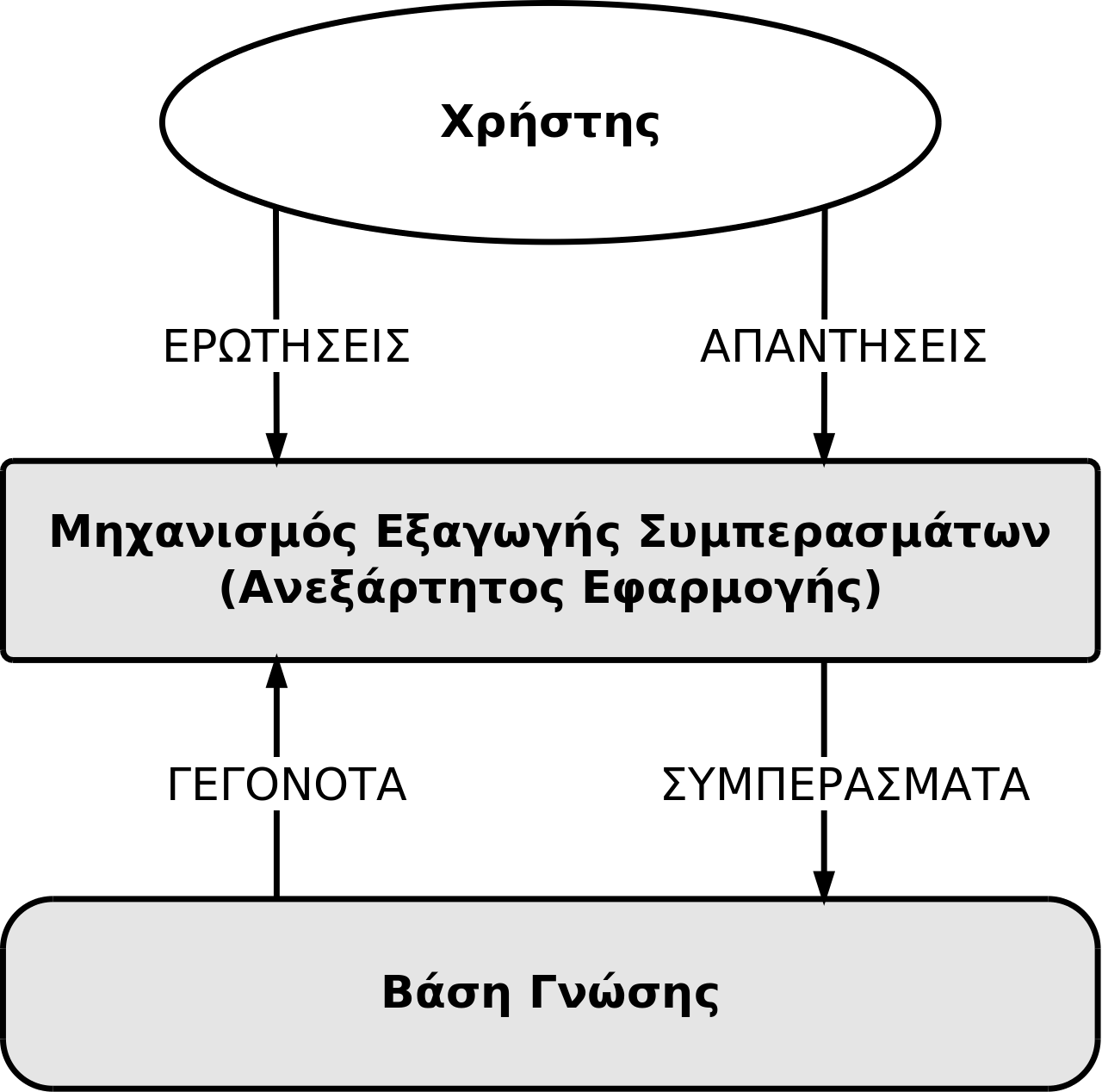 ευφυών συστημάτων. Οι δύο ποιο γνωστές από αυτές είναι η LISP και η Prolog. Η πρώτη βασίζεται στη Συναρτησιακή Λογική και η δεύτερη στη Μαθηματική Λογική.