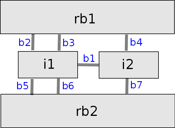 Σχήμα 11.