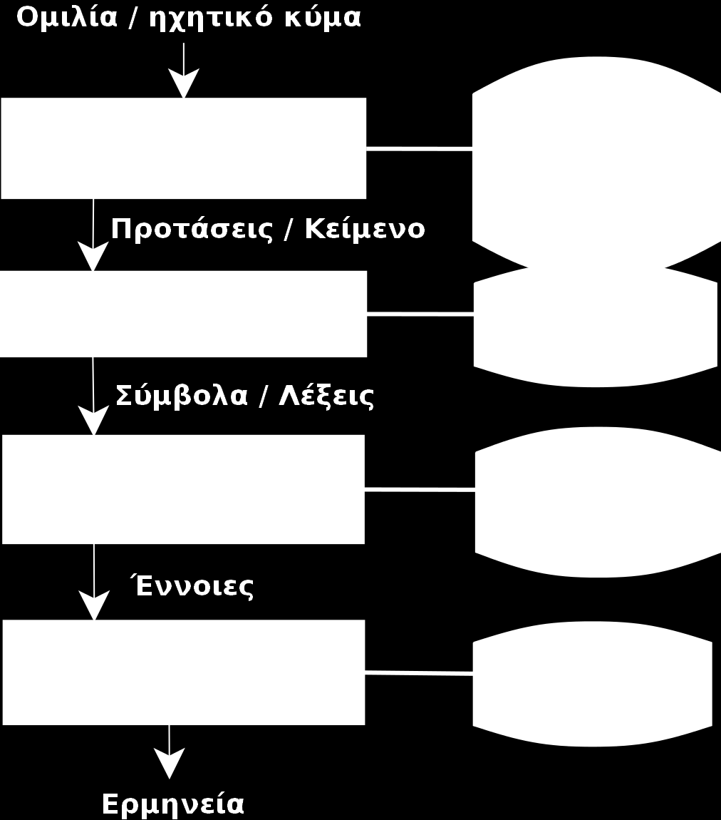 τη θεωρία γλωσσών. Η τελευταία ενότητα αφορά στον ορισμό τελεστών για την καλύτερη αναγνωσιμότητα λογικών προγραμμάτων ώστε να έχουν στοιχεία από τη φυσική γλώσσα. 13.