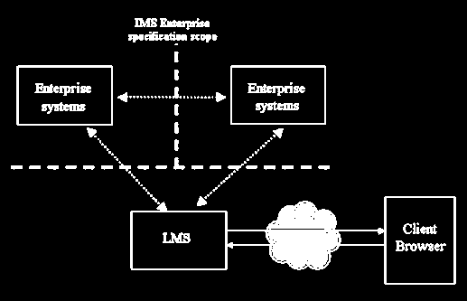 Σχήμα 6.