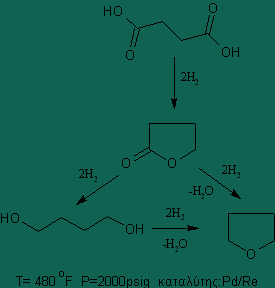 Προϊόντα Oλοκληρωμένος σχεδιασμός - Ηλεκτρικό οξύ 1.