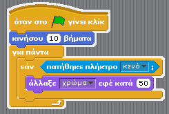 6.4.3 Ευρήματα από τη διόρθωση της τελικής εργασίας Κατά τη διάρκεια της βαθμολόγησης των τελικών εργασιών βάση ρουμπρίκας, ο καθηγητής κατέγραψε παρατηρήσεις και σχόλια για να έχει μια πληρέστερη