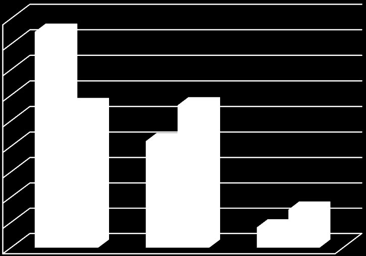 Διάγραμμα 2-11: Ποσοστιαία Σύνθεση Πληθυσμού Δήμου Κορυδαλλού - Ομοδημότες, Ετεροδημότες, Αλλοδαποί το έτος 2011 Πηγή: ΕΛ.ΣΤΑΤ., Στοιχεία Απογραφής 2011.