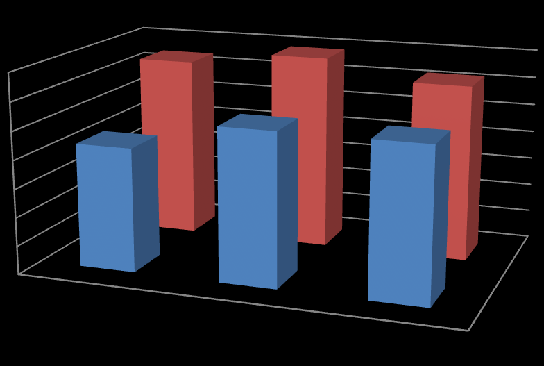 2.5. Η Οικονομική Διάρθρωση του Πληθυσμού στον Δήμο Κορυδαλλού Η διάρθρωση του πληθυσμού του Δήμου Κορυδαλλού σε οικονομικά ενεργό (ΟΕΠ) ή μη οικονομικά ενεργό πληθυσμό (ΜΗ ΟΕΠ) αναλύεται στην