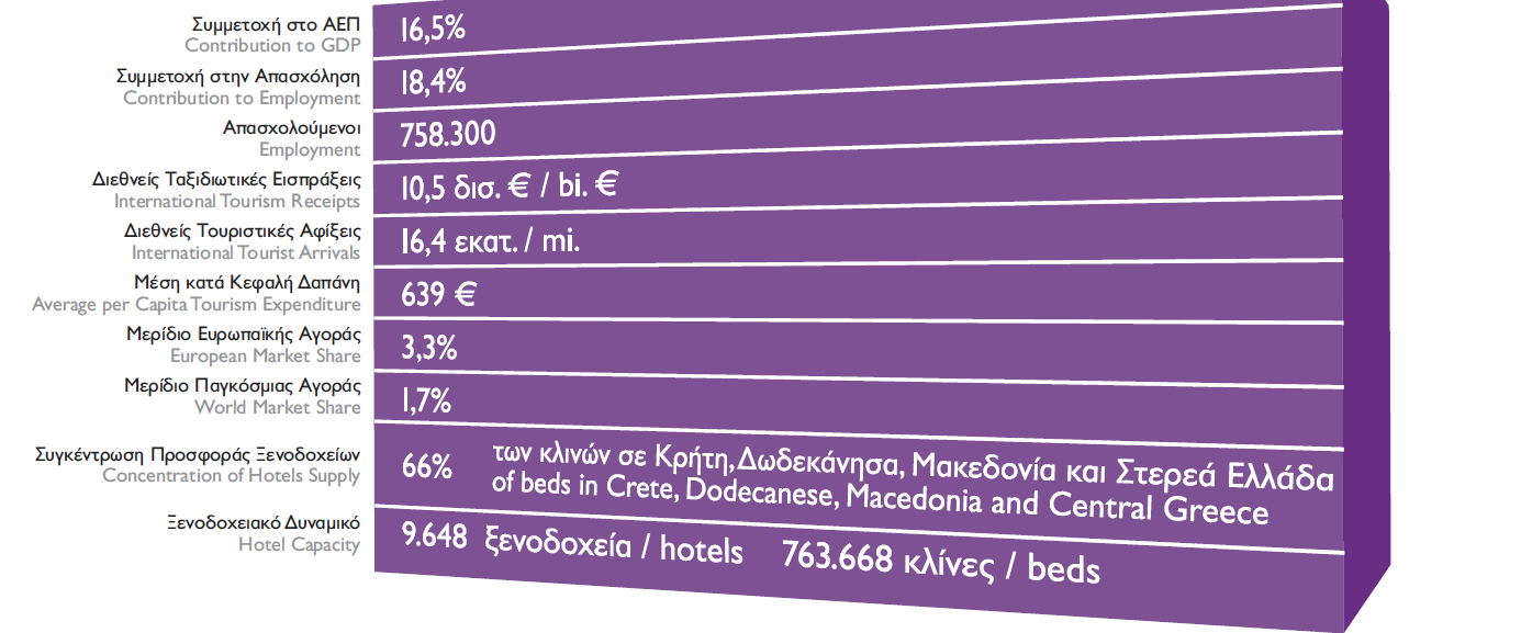 Κατανοµή διεθνών ταξιδιωτικών εισπράξεων ανά χώρα προέλευσης 2010 ΓΡΑΦΗΜΑ 3 (ΠΗΓΗ ΣΕΤΕ, επεξεργασία στοιχείων Ελληνικής Στατιστικής Αρχής και τράπεζας της