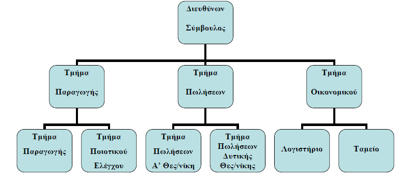 15 Κεφάλαιο στην οικονομική ενημέρωση (2010) Ανάκτηση 22-03-2010 από http://www.capital.gr 1.