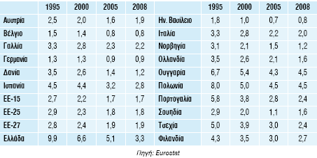 2.4 Ζ ΤΜΒΟΛΖ ΣΟΤ ΑΓΡΟΣΗΚΟΤ ΣΟΜΔΑ ΣΖΝ ΔΓΥΧΡΗΑ ΠΑΡΑΓΧΓΖ ΜΔΗΧΝΔΣΑΗ ΣΑΥΤΣΑΣΑ Ζ ζπκβνιή ηνπ πξσηνγελνχο ηνκέα ζηε δηακφξθσζε ηεο εγρψξηαο αθαζάξηζηεο πξνζηηζέκελεο αμίαο ηεο ρψξαο παξνπζηάδεη ηαρεία