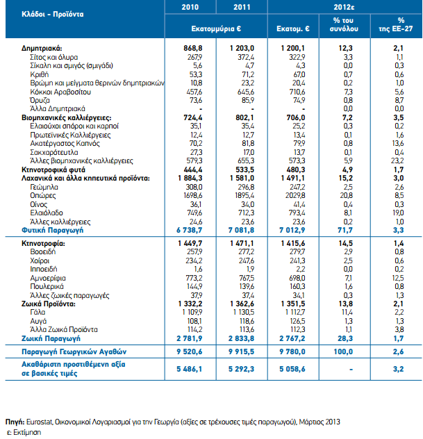 6.4 ΣΟΜΔΗ ΓΡΑΣΖΡΗΟΠΟΗΖΖ ΤΝΔΣΑΗΡΗΜΧΝ, ΣΑΣΗΣΗΚΑ ΣΟΗΥΔΗΑ ΣΖΝ ΠΑΡΑΓΧΓΖ-ΔΜΠΟΡΗΟ Πίλαθαο