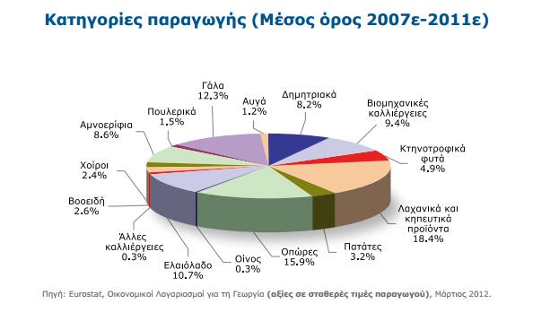 6.5 ΣΑΣΗΣΗΚΑ ΣΟΗΥΔΗΑ ΣΖΝ ΠΑΡΑΓΧΓΖ ΚΑΗ ΣΟ