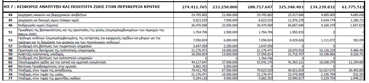 Πηγή: http://www.pepkritis.gr/espa/epitropi.