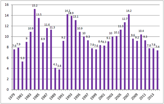 Οι μεταρρυθμίσεις συνεχίστηκαν και το 1990, με τον Jiang Zemin και μετά έγιναν πολλές ιδιωτικοποιήσεις κρατικών επιχειρήσεων και κάποιες από αυτές εκκαθαρίστηκαν, ενώ συνεχίστηκαν οι αλλαγές με