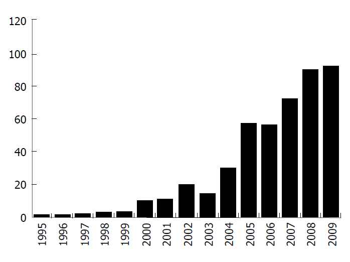 Αξηζκόο δεκνζηεύζεσλ Hamano H. N Engl J Med 2001;344:732-8 Yoshida K et al.