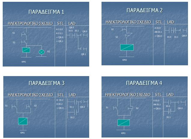 Είτε από το Simatic Manager και εφόσον έχουμε επιλέξει τον κατάλογο Blocks ξανά με την εντολή PLC > Download.