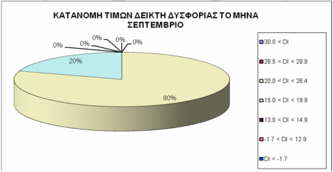 ΔΙΑΓΡΑΜΜΑ.