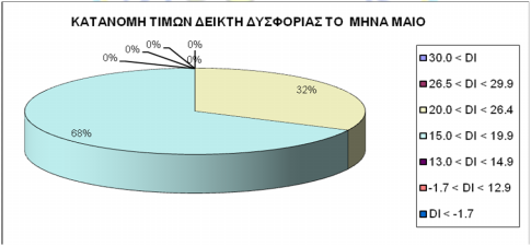 ΔΙΑΓΡΑΜΜΑ.