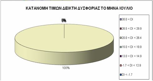 ΔΙΑΓΡΑΜΜΑ.