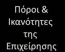 Εναλλακτικζσ τρατθγικζσ τόχευςθσ P 1 Εςτίαςθ Επιλεκτικι Εξειδίκευςθ Εξειδίκευςθ Προϊόντοσ M 1 M 2 M 3 M 1 M 2 M 3 M 1 M 2 M 3 P 1 P 1 P 2 P 3 P 2 P 3 P 2 P 3 Εξειδίκευςθ Αγοράσ Ολοκλθρωτικι Κάλυψθ M
