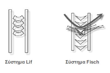 Δηθόλα 7.11.