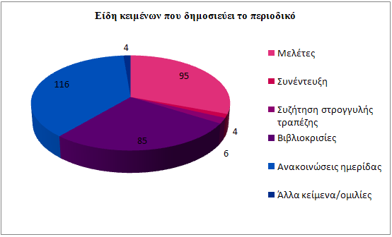 Κείμενα που δημοσιεύουν τα Δια-κείμενα: Μελέτες 95 Συνέντευξη 4 Συζήτηση