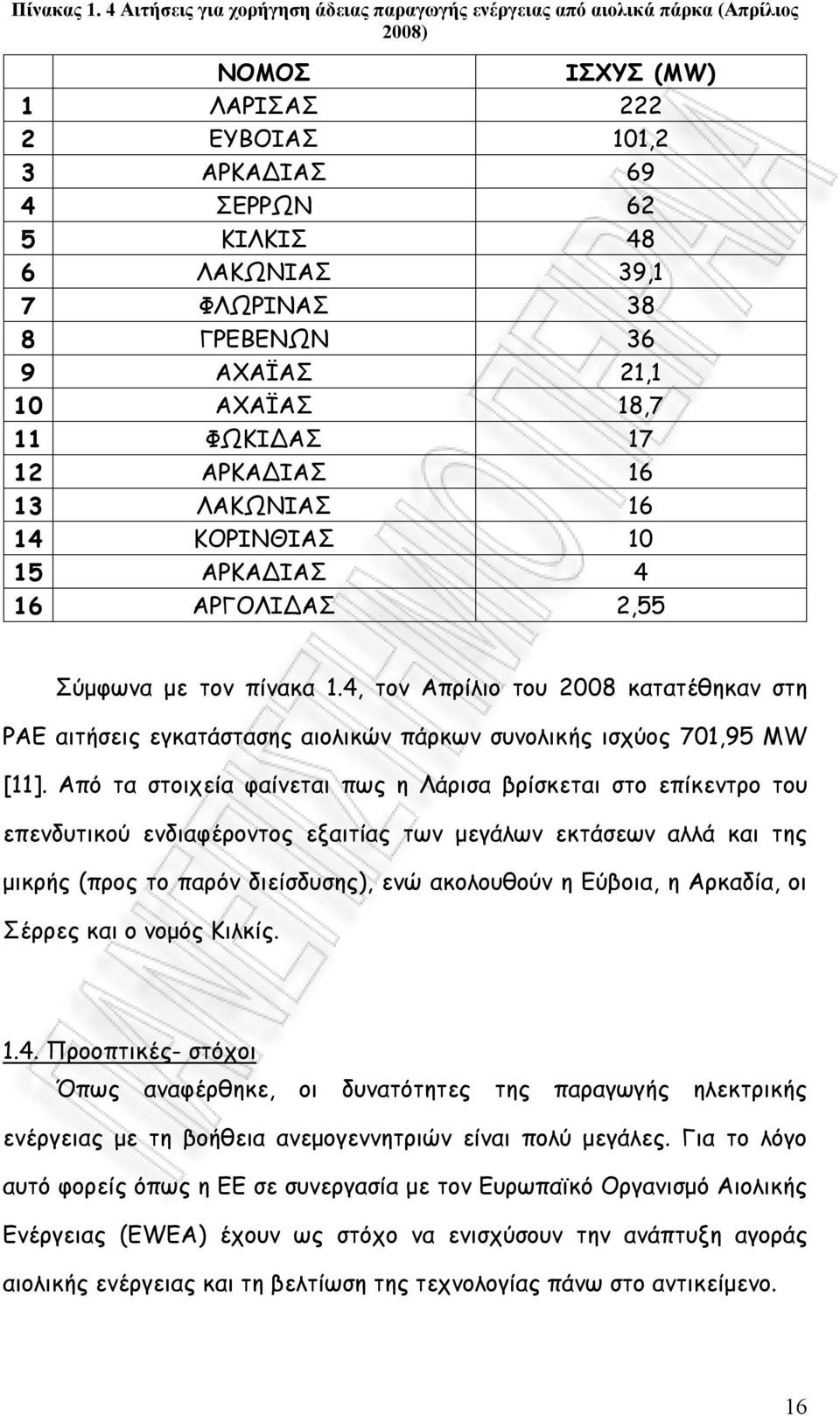 8 ΓΡΕΒΕΝΩΝ 36 9 ΑΧΑΪΑΣ 21,1 10 ΑΧΑΪΑΣ 18,7 11 ΦΩΚΙΔΑΣ 17 12 ΑΡΚΑΔΙΑΣ 16 13 ΛΑΚΩΝΙΑΣ 16 14 ΚΟΡΙΝΘΙΑΣ 10 15 ΑΡΚΑΔΙΑΣ 4 16 ΑΡΓΟΛΙΔΑΣ 2,55 Σύμφωνα με τον πίνακα 1.
