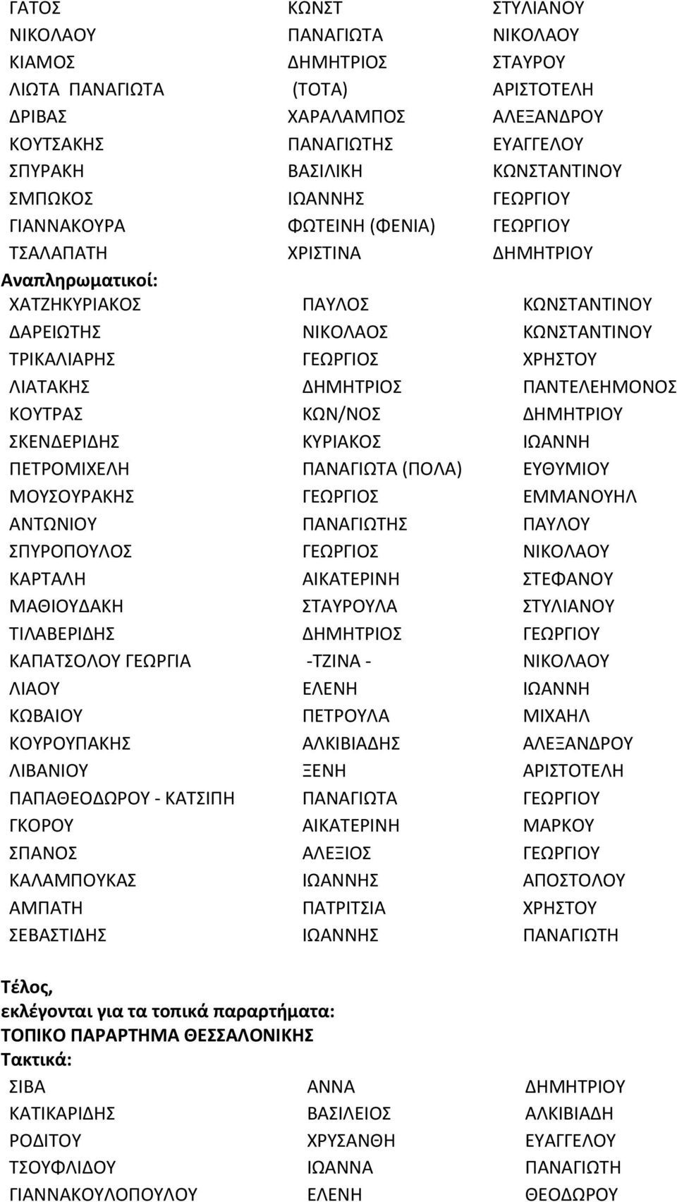 ΧΡΗΣΤΟΥ ΛΙΑΤΑΚΗΣ ΔΗΜΗΤΡΙΟΣ ΠΑΝΤΕΛΕΗΜΟΝΟΣ ΚΟΥΤΡΑΣ ΚΩΝ/ΝΟΣ ΔΗΜΗΤΡΙΟΥ ΣΚΕΝΔΕΡΙΔΗΣ ΚΥΡΙΑΚΟΣ ΙΩΑΝΝΗ ΠΕΤΡΟΜΙΧΕΛΗ ΠΑΝΑΓΙΩΤΑ (ΠΟΛΑ) ΕΥΘΥΜΙΟΥ ΜΟΥΣΟΥΡΑΚΗΣ ΓΕΩΡΓΙΟΣ ΕΜΜΑΝΟΥΗΛ ΑΝΤΩΝΙΟΥ ΠΑΝΑΓΙΩΤΗΣ ΠΑΥΛΟΥ